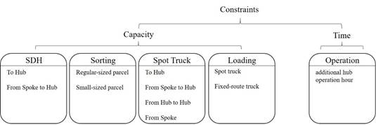 Sdir Logistic Fig